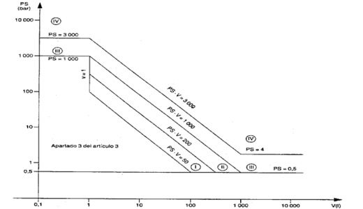 Normativa equipos a presión (R.D. 2060/2008, BOE 5/02/2009) 2ª Parte