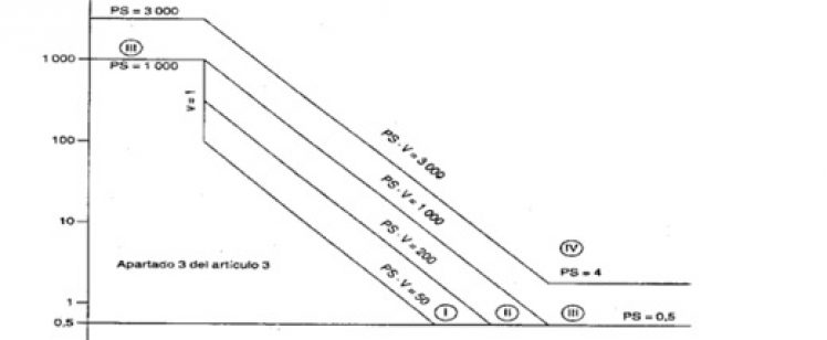 Normativa equipos a presión (R.D. 2060/2008, BOE 5/02/2009) 2ª Parte